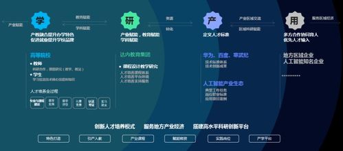 產品發(fā)布 2022達內 高慧強學人工智能產業(yè)學院建設方案圖文詳解