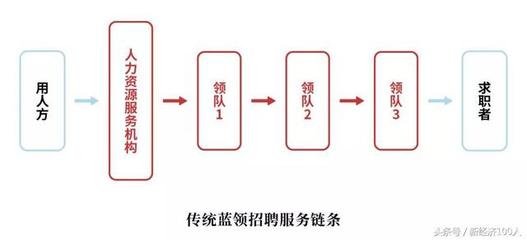 草根登上&ldquo;舞臺&rdquo;!人口紅利消失,藍(lán)領(lǐng)的春天來了~